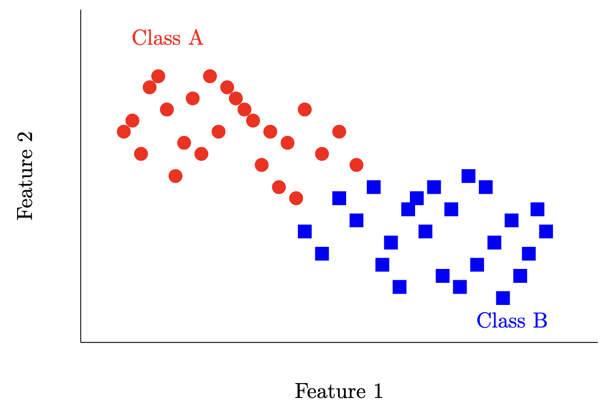 Example Data