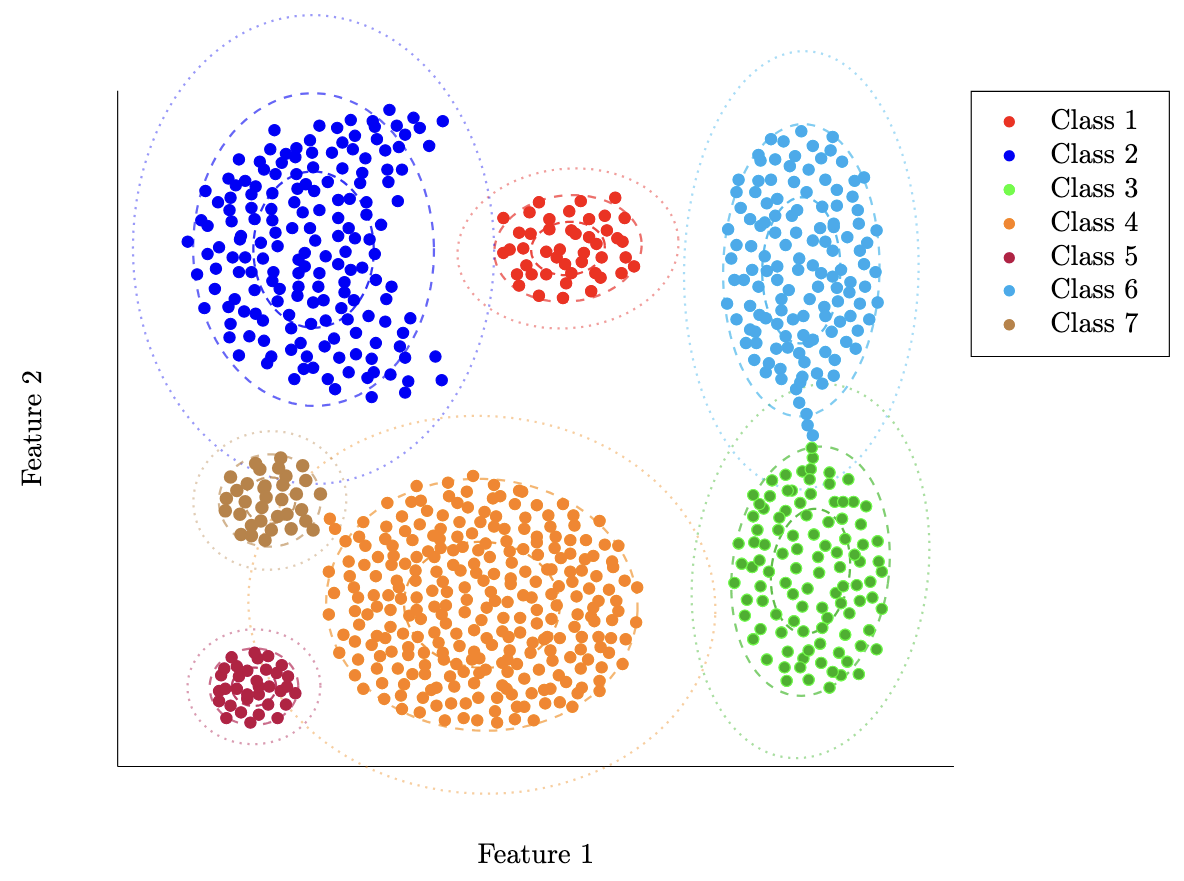Gaussian MLE Fit
