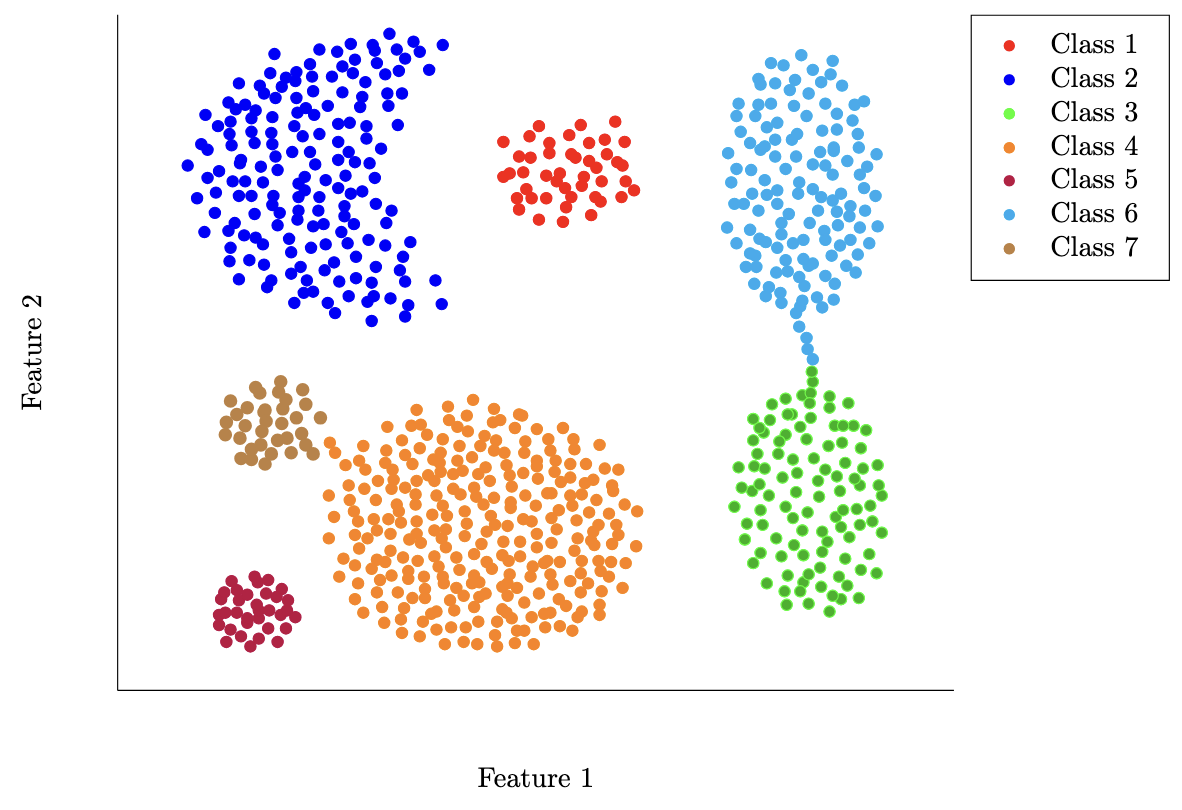 Kaggle Data