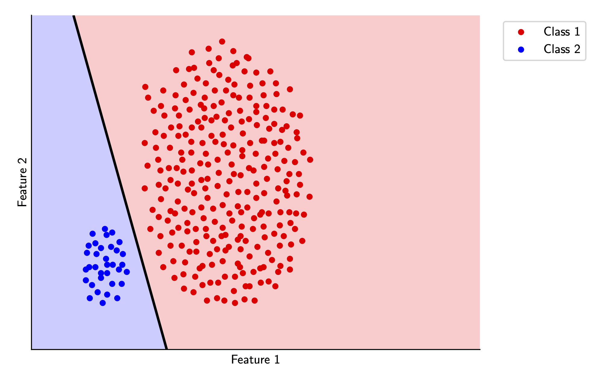 Max Margin Classifier