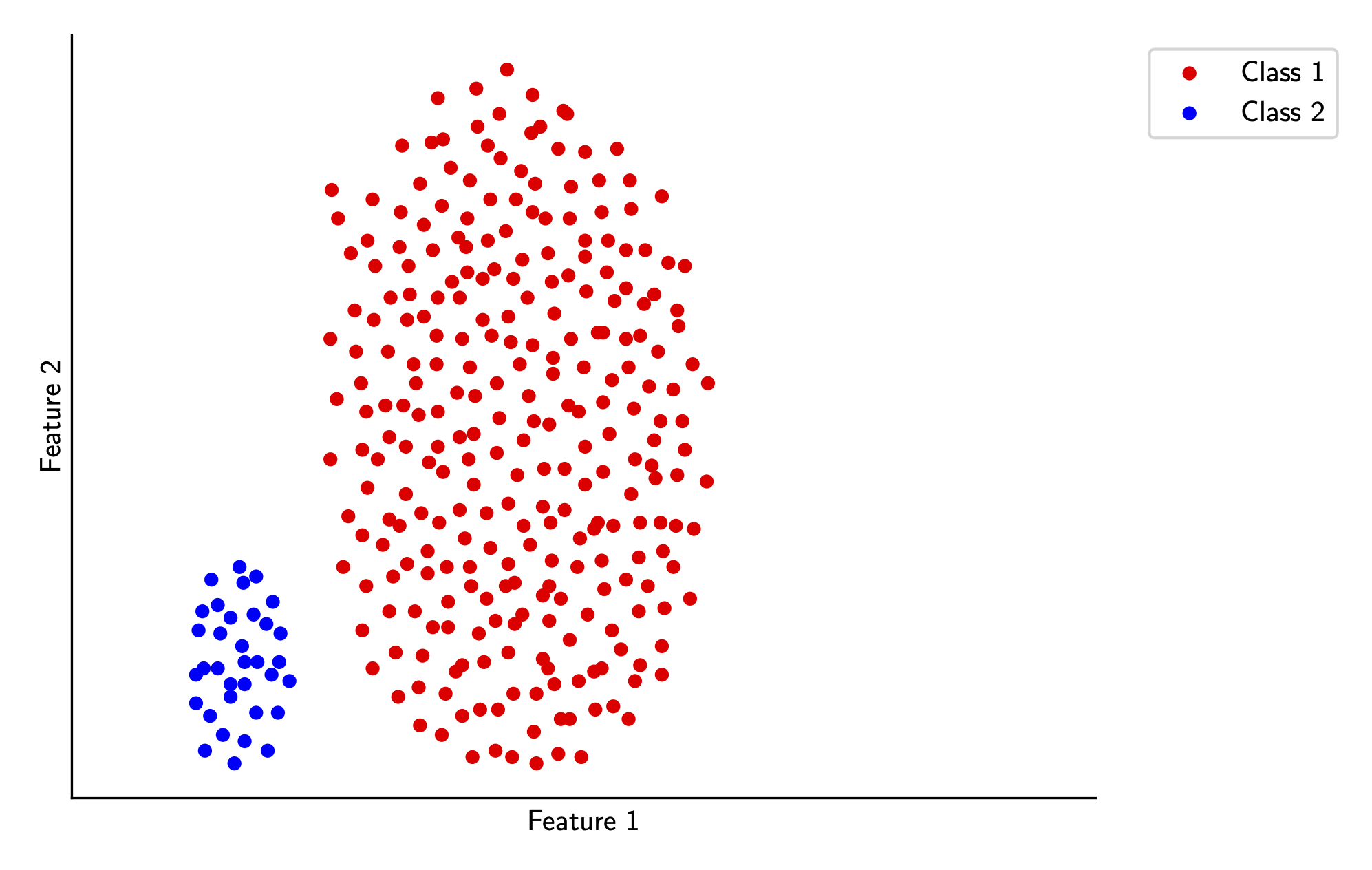 Perceptron Data