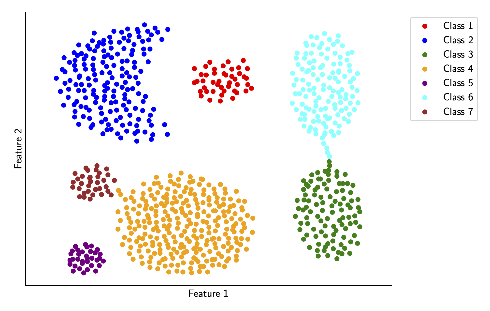 Sample Data