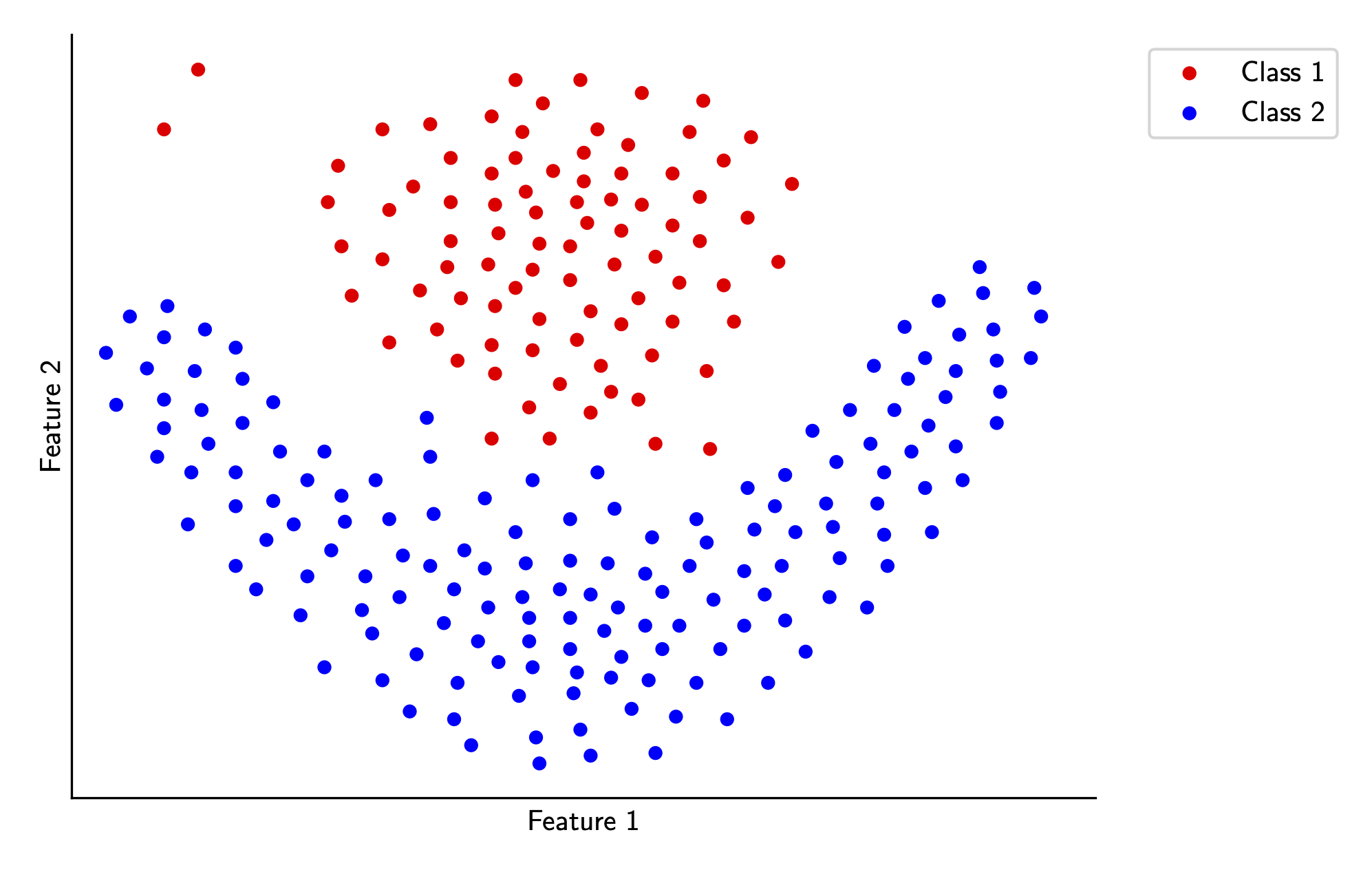 SVM Data
