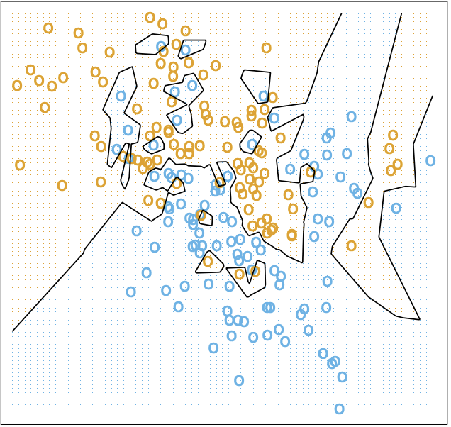 1-Nearest Neighbors