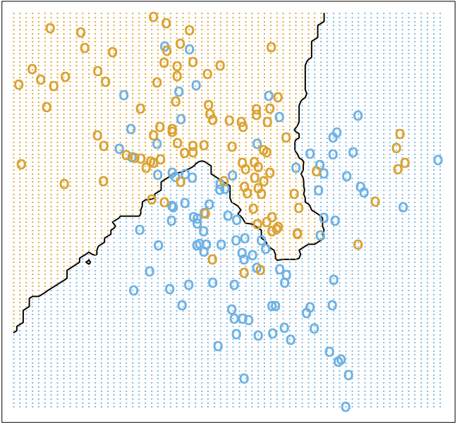 k-Nearest Neighbors
