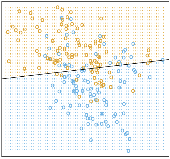 Linear Model